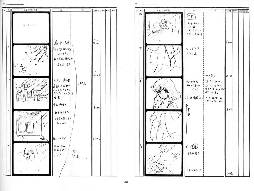 くりいむレモン 絵コンテ･設定資料集 PART1 ｢媚･妹･Baby｣ ＆ PART5｢亜美･AGAIN｣