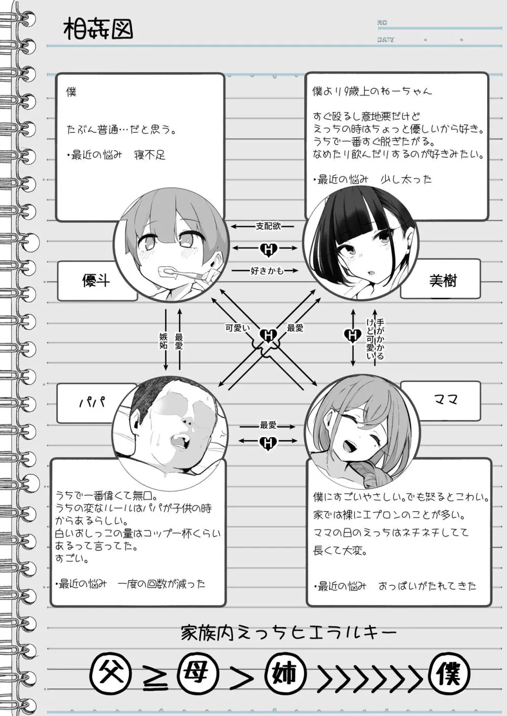 僕とガサツな汚姉の性欲処理生活〜お姉ちゃんに勝てたら妊娠覚悟で生エッチ♥編〜