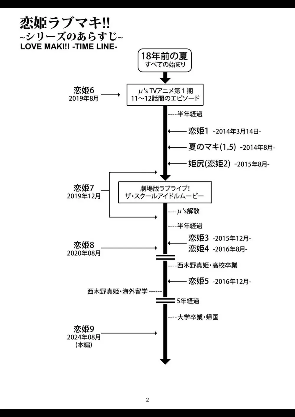 恋姫ラブマキ!!9 -再会の約束-